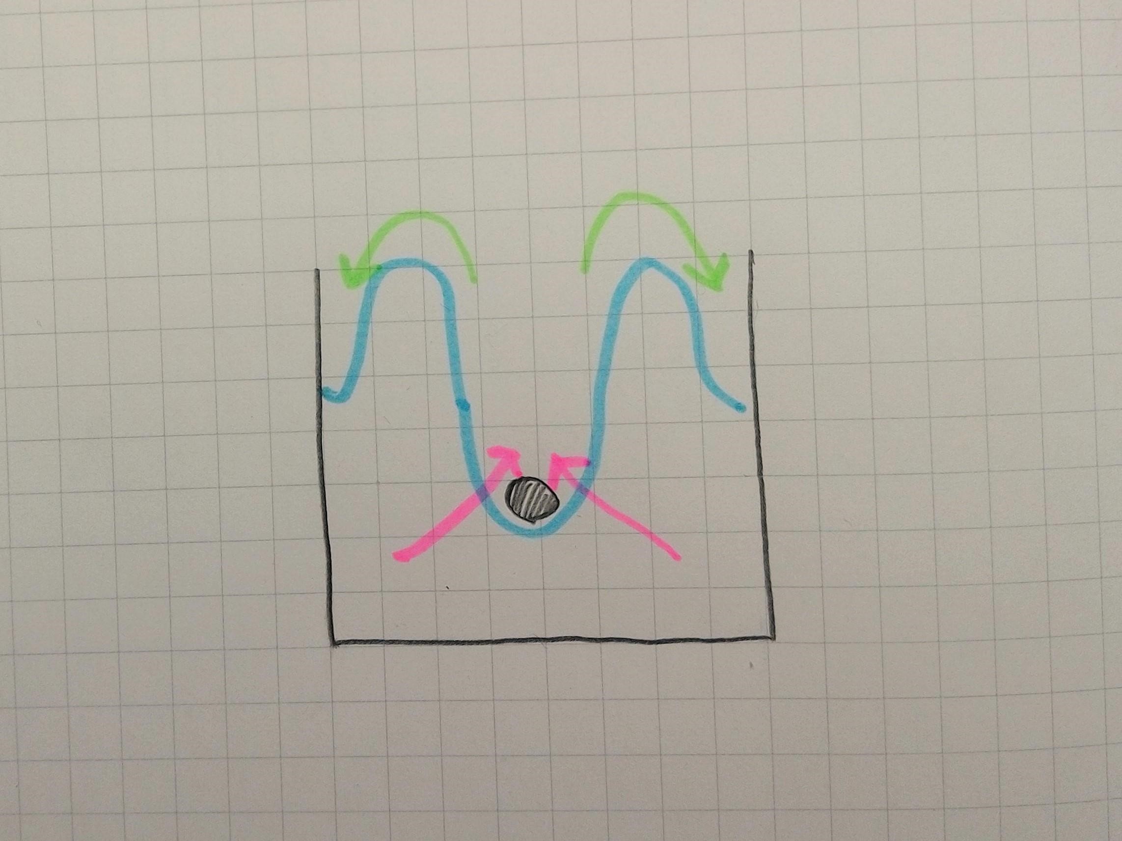 }13