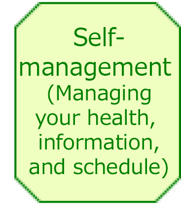 Self-management (Managing your health, information, and schedule)