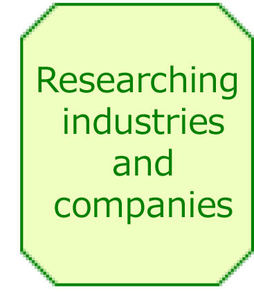 Researching industries and companies
