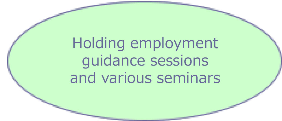 Holding employment guidance sessions and various seminars