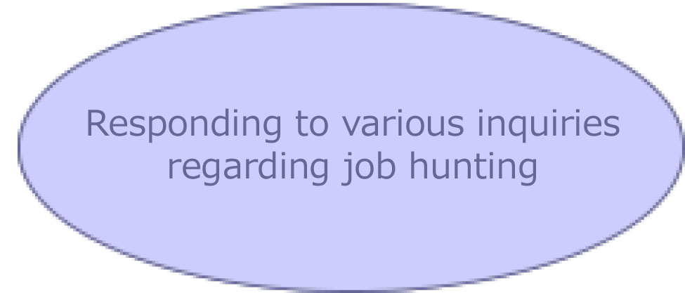 Responding to various inquiries regarding jobhunting